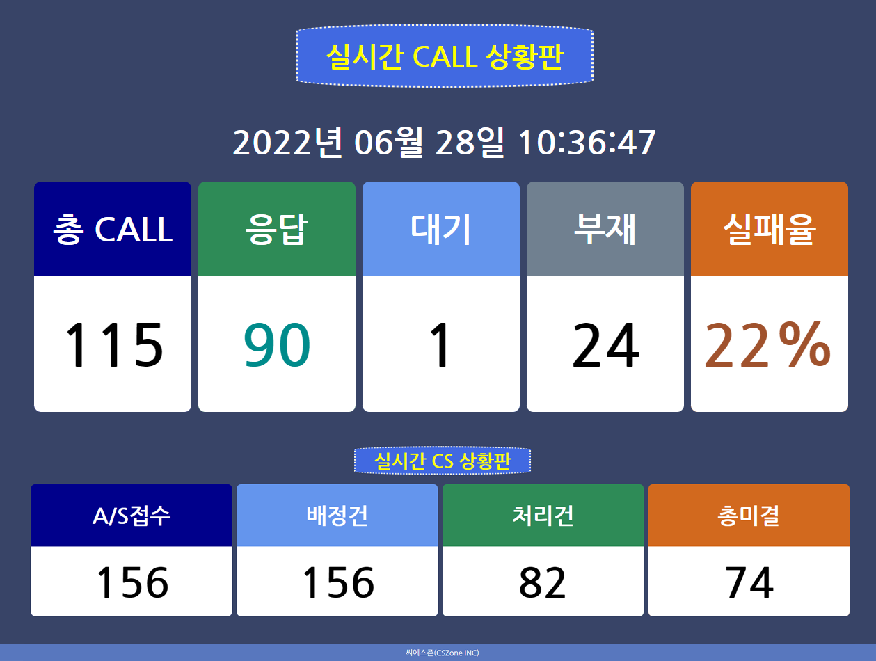 �ǽð� CALL ��Ȳ��